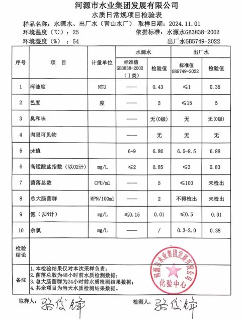 2024年11月1日水質(zhì)檢驗(yàn)報告1.png
