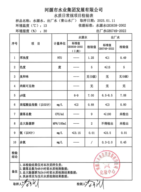 2025年1月11日水質(zhì)檢驗(yàn)報告.jpg