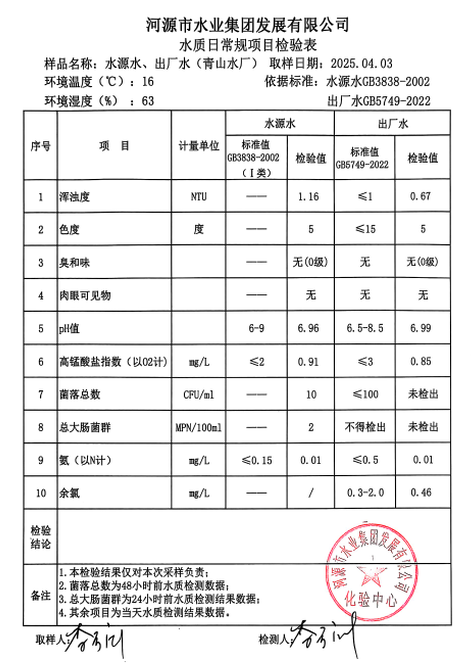 2025年4月3日水質(zhì)檢驗報告.png